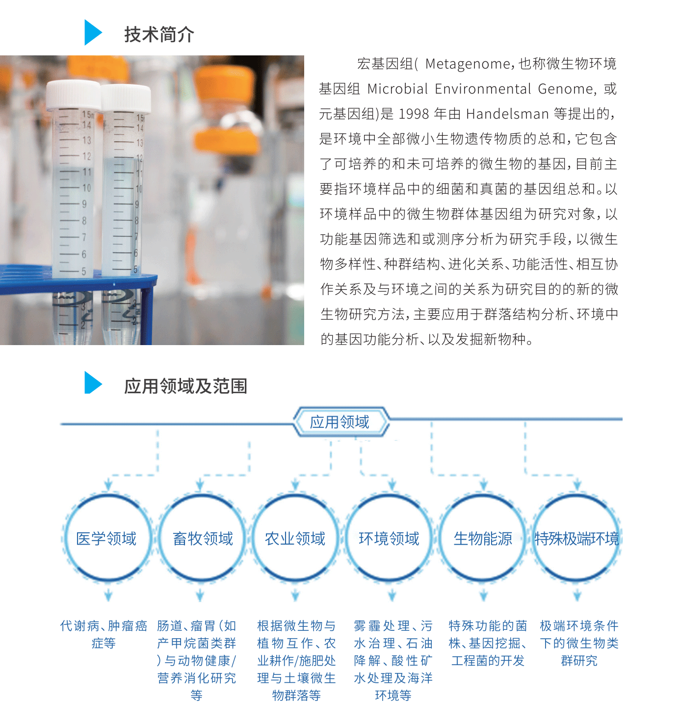 宏基因組測序.gif
