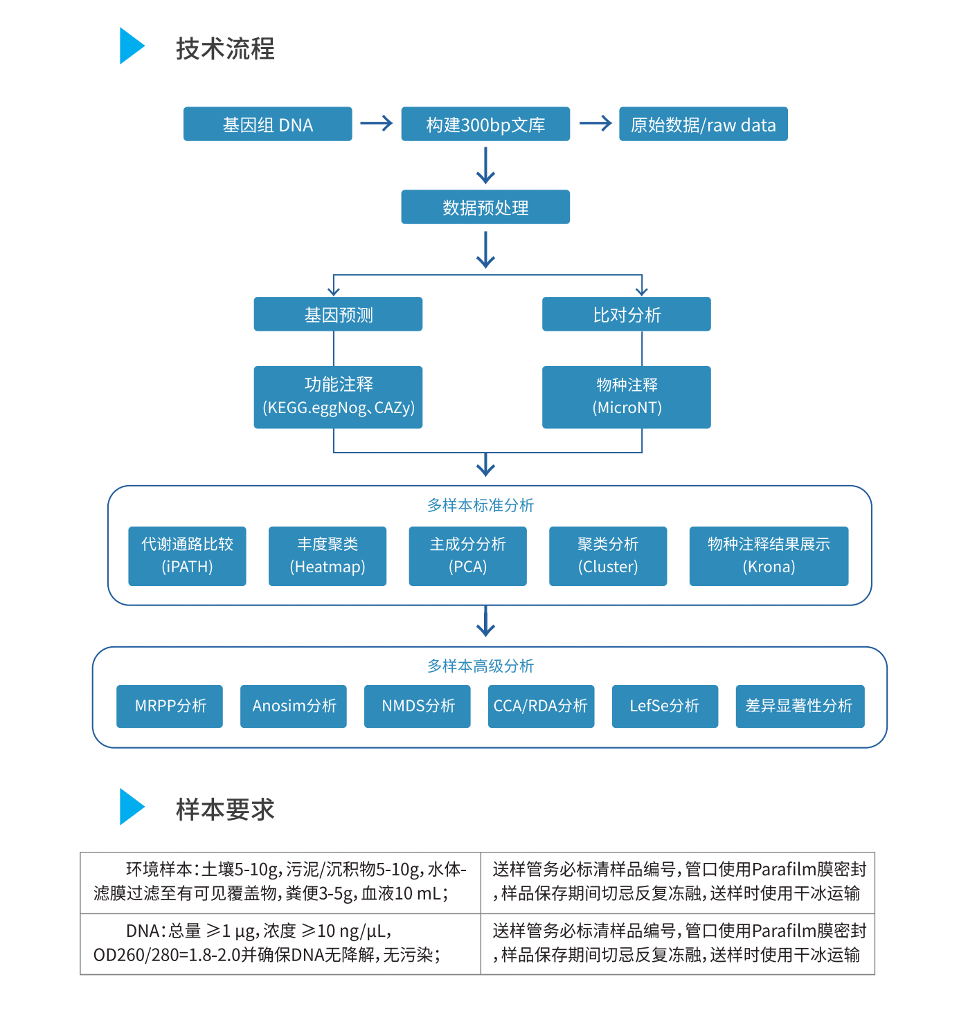 宏基因組測2.gif