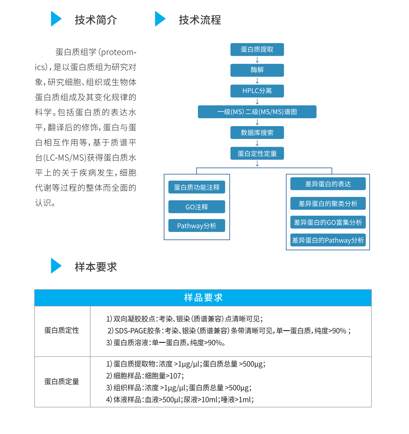 蛋白.gif