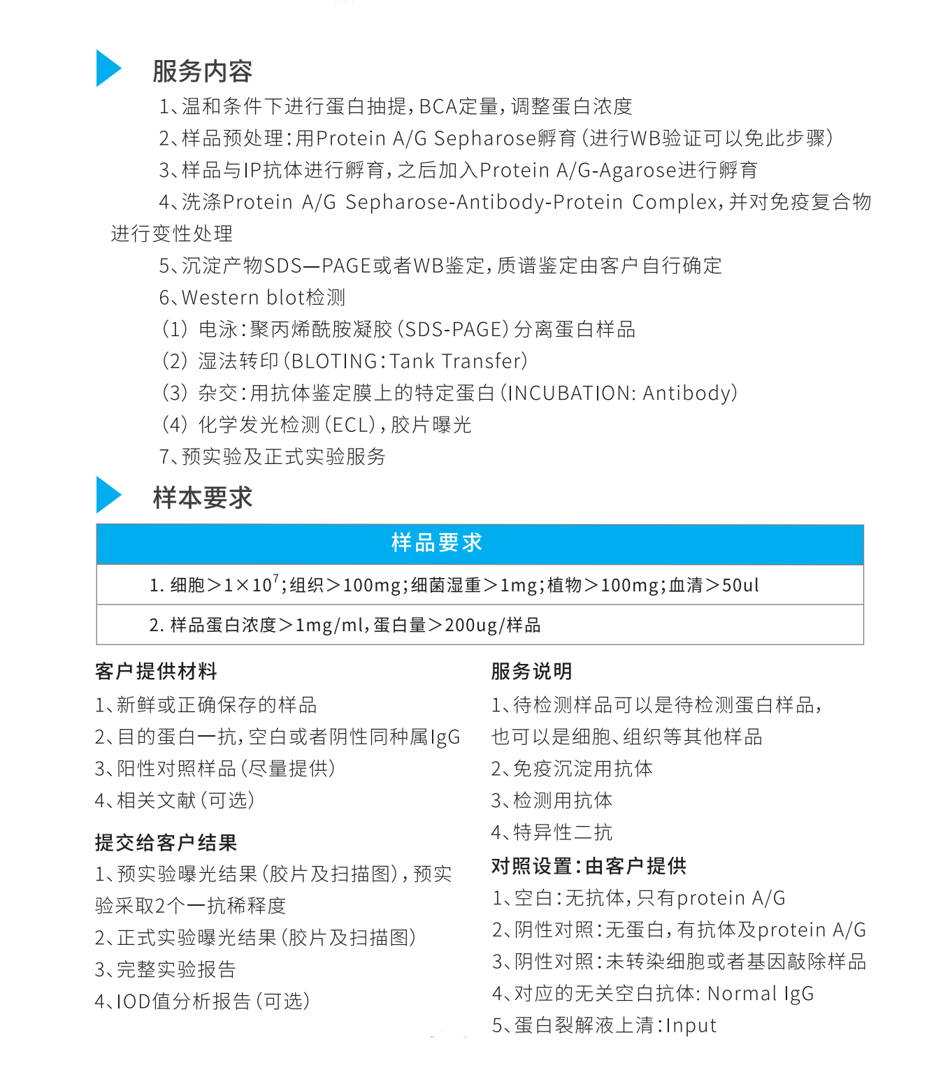 免疫沉淀.gif